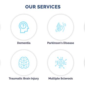 Neurological Institute of Los Angeles.